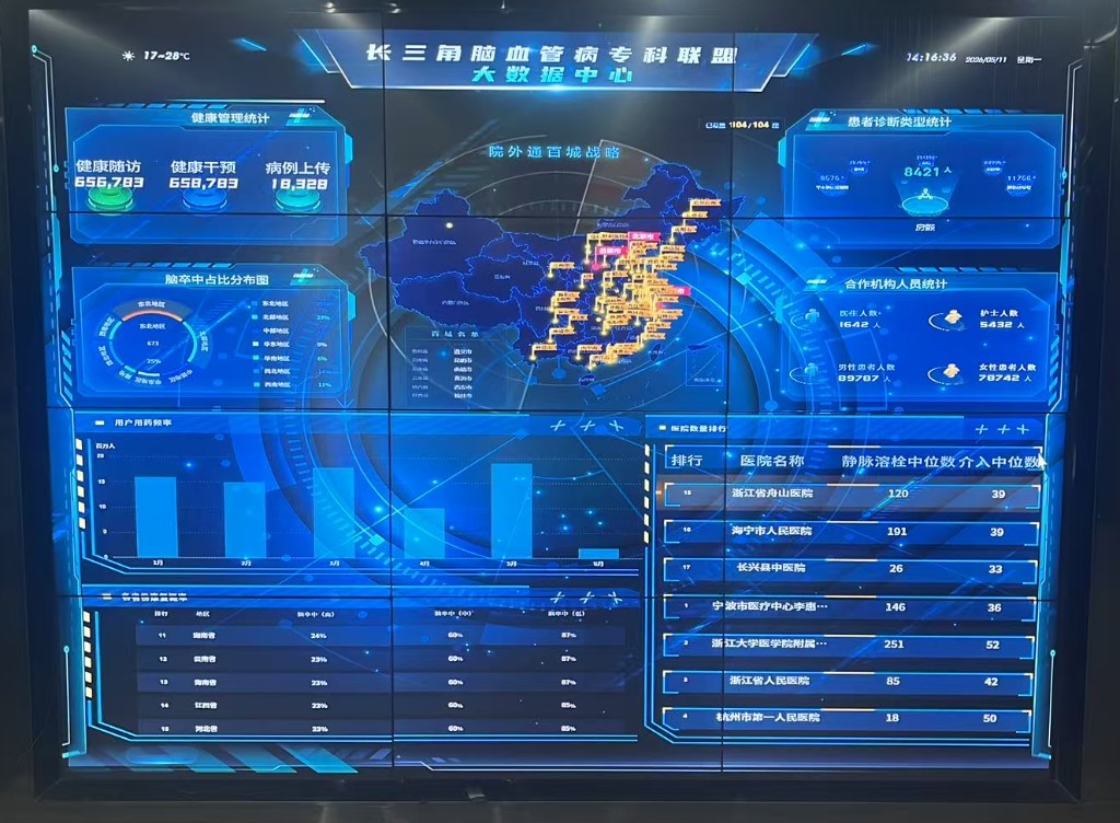 长三角脑血管病专科联盟大数据中心